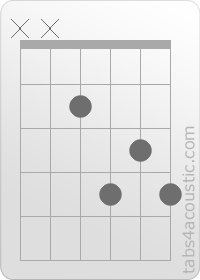 Chord diagram, E7 (x,x,2,4,3,4)